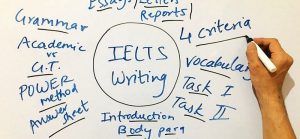 luyen-thi-IELTS-1